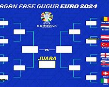 Bagan Euro 2024 Jerman